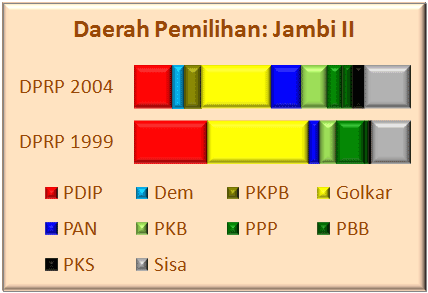 Jambi II